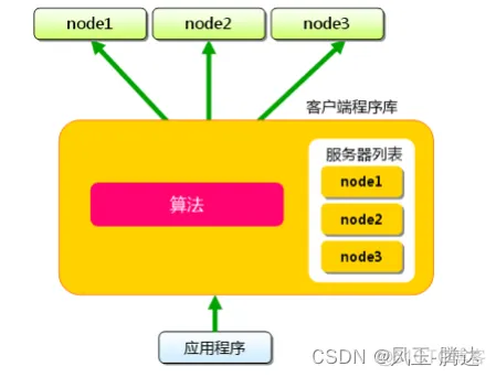 软件版架构不匹配 软件架构优化_软件版架构不匹配_03